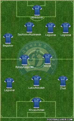 Dinamo Minsk 4-2-3-1 football formation