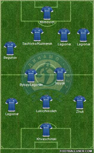 Dinamo Minsk 4-2-3-1 football formation