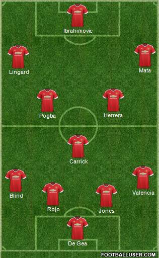 Manchester United 4-3-3 football formation