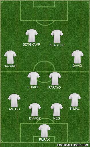 Champions League Team 4-4-2 football formation