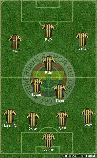 Fenerbahçe SK 4-2-1-3 football formation