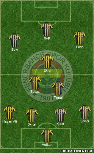 Fenerbahçe SK 4-2-1-3 football formation