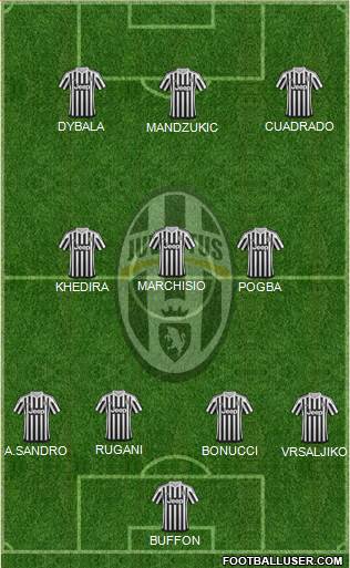 Juventus 4-3-3 football formation