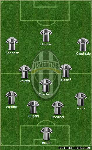 Juventus 4-3-2-1 football formation
