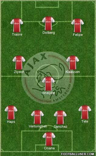 AFC Ajax 4-3-3 football formation