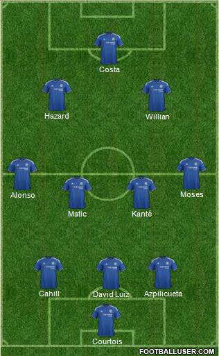 Chelsea 3-4-3 football formation