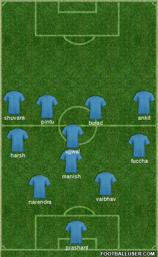 Champions League Team 4-4-2 football formation