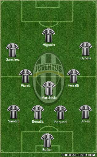 Juventus 4-3-3 football formation
