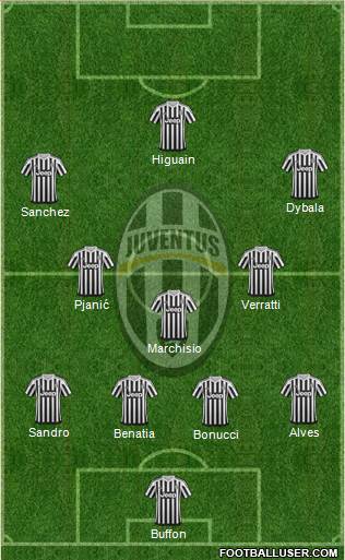 Juventus 4-3-3 football formation