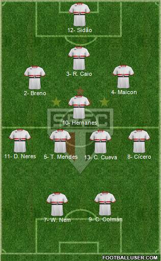 São Paulo FC 3-5-2 football formation