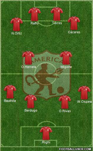 CD América de Cali 4-2-4 football formation