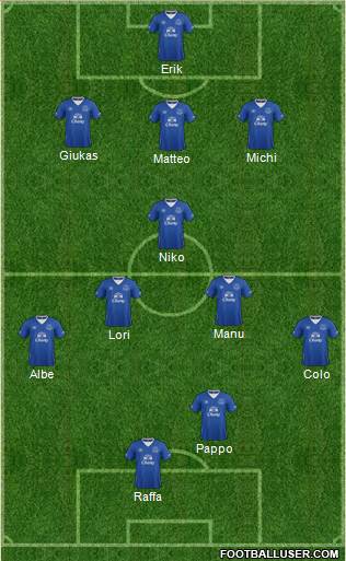 Everton 3-5-2 football formation