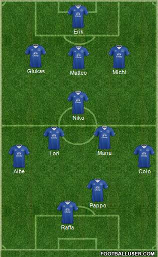 Everton 3-5-2 football formation