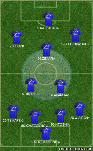 AS Ethnikos Achnas 4-2-1-3 football formation