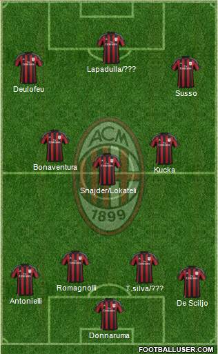 A.C. Milan 4-3-3 football formation