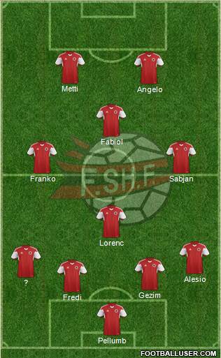 Albania 4-1-3-2 football formation