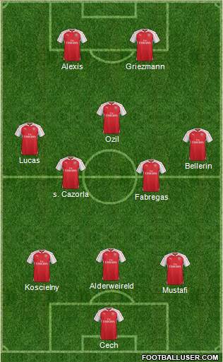 Arsenal 3-4-1-2 football formation