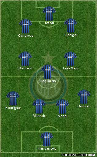 F.C. Internazionale 3-5-1-1 football formation