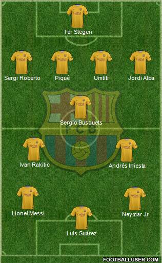 F.C. Barcelona 4-3-3 football formation