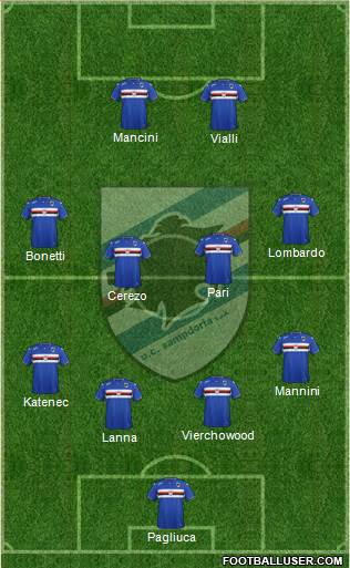 Sampdoria 4-4-2 football formation