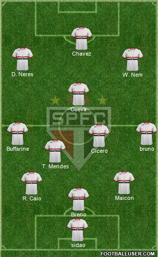 São Paulo FC 3-4-3 football formation