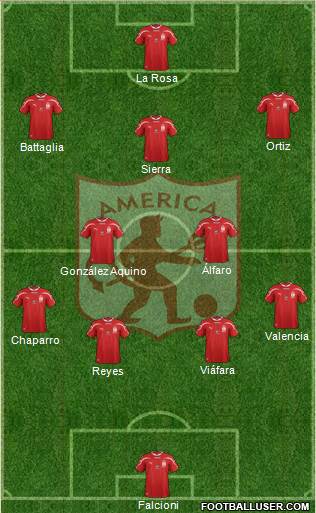 CD América de Cali 4-2-3-1 football formation