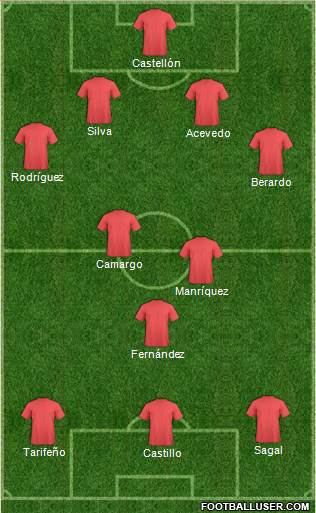 Football Manager Team 4-2-1-3 football formation