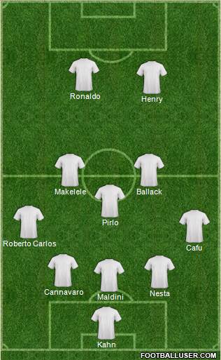 Dream Team 5-3-2 football formation