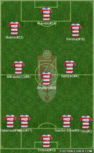 Granada C.F. 4-3-3 football formation