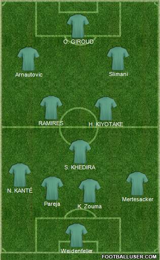 Champions League Team 4-3-3 football formation