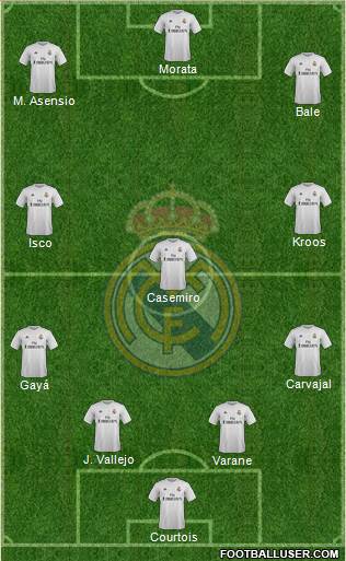 Real Madrid C.F. 4-3-3 football formation