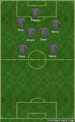 Champions League Team 3-4-3 football formation