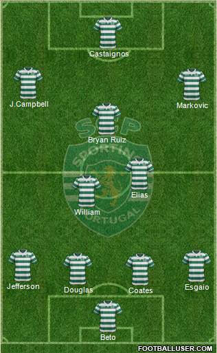 Sporting Clube de Portugal - SAD 4-3-3 football formation