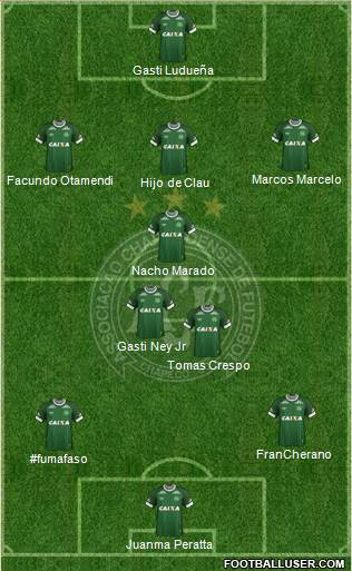 A Chapecoense F 5-3-2 football formation