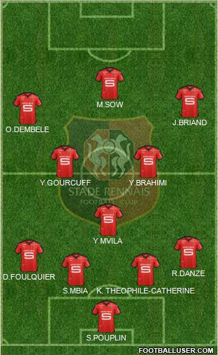 Stade Rennais Football Club 4-3-3 football formation