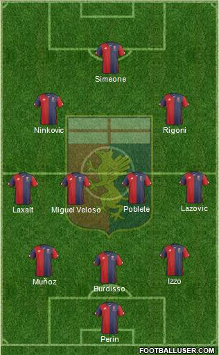 Genoa 3-4-2-1 football formation