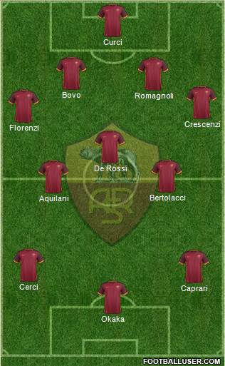 AS Roma 4-3-3 football formation