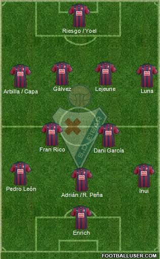 S.D. Eibar S.A.D. 4-2-3-1 football formation