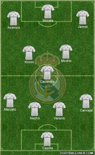 Real Madrid C.F. 4-3-3 football formation