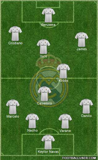 Real Madrid C.F. 4-4-2 football formation