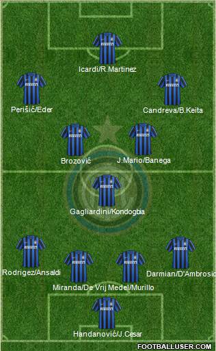 F.C. Internazionale 4-3-3 football formation