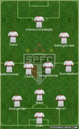 São Paulo FC 3-4-3 football formation