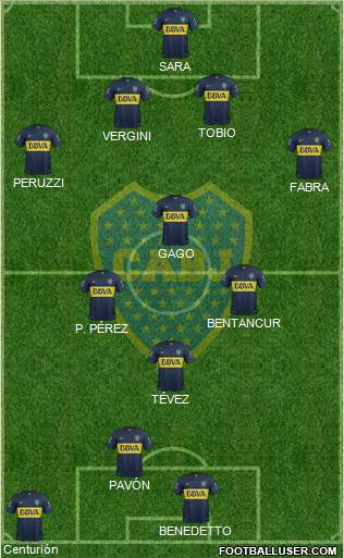 Boca Juniors 4-3-1-2 football formation