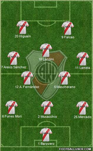 River Plate 3-4-1-2 football formation