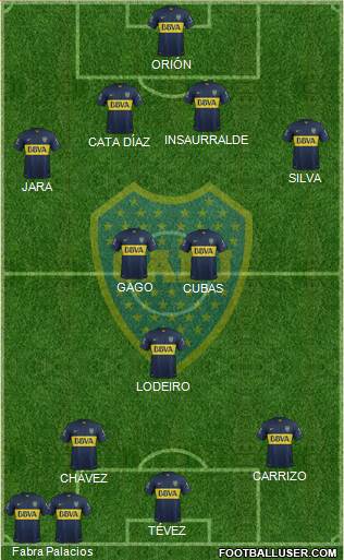 Boca Juniors 4-2-1-3 football formation