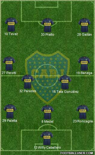 Boca Juniors 3-4-3 football formation