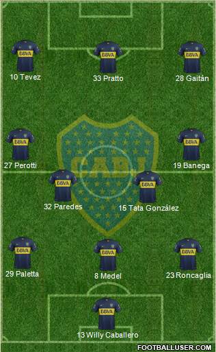 Boca Juniors 3-4-3 football formation