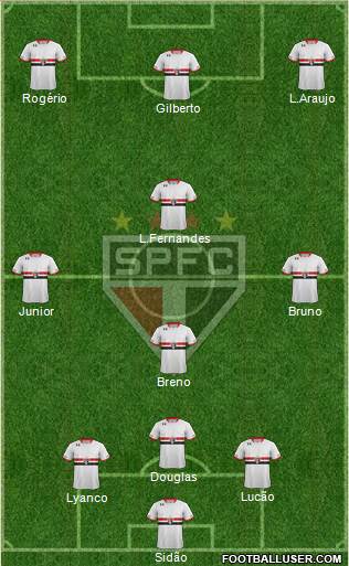 São Paulo FC 3-4-3 football formation