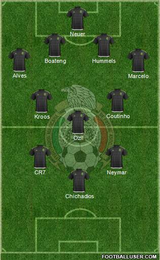 Mexico 4-3-3 football formation