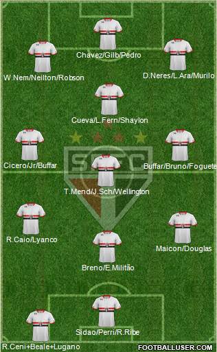 São Paulo FC 3-4-3 football formation